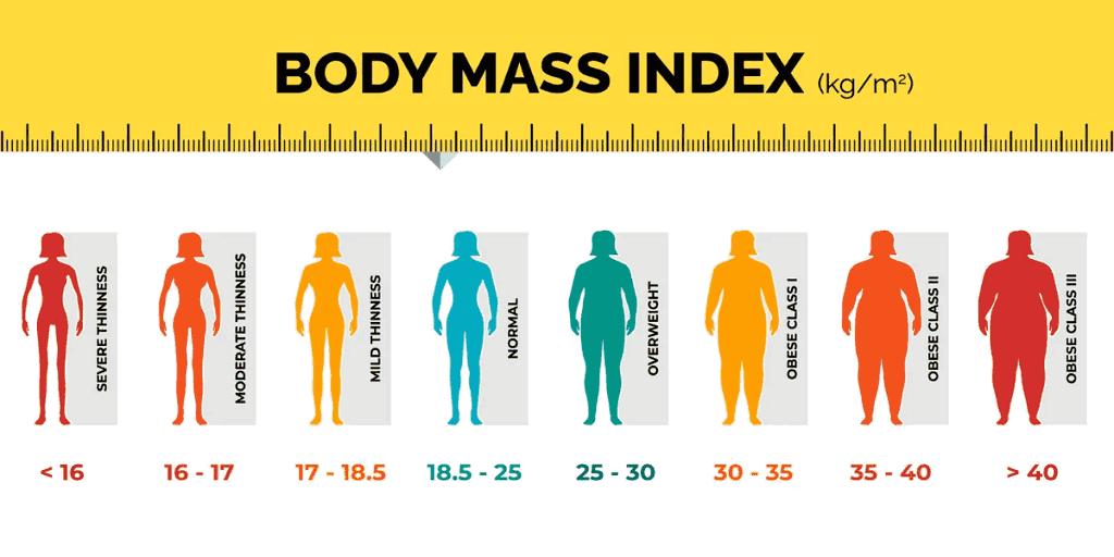 bmi